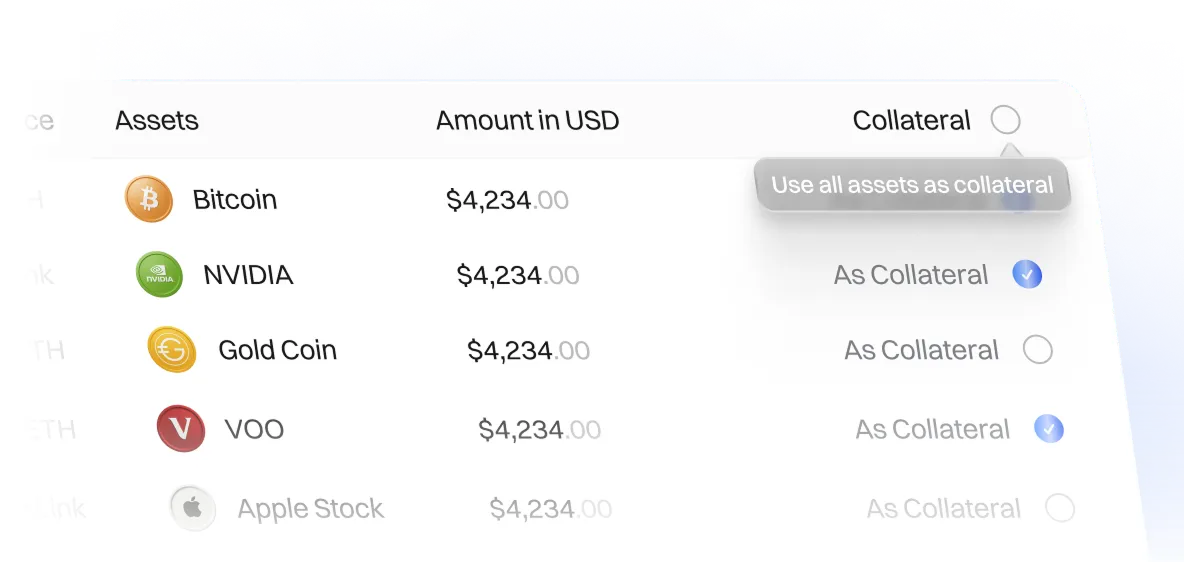 Asset-backed credit