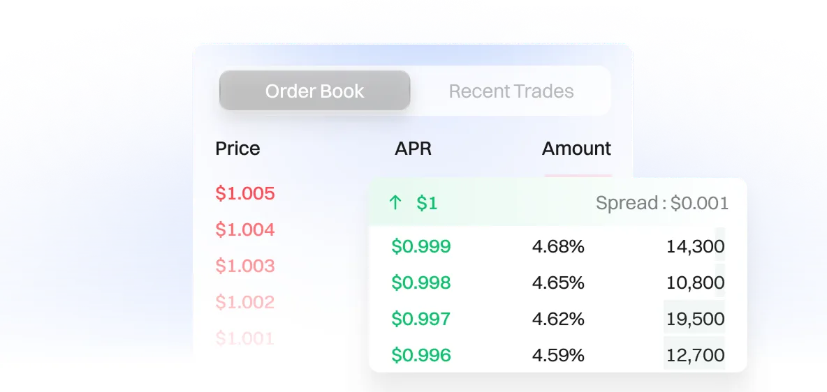 Curated yield strategies